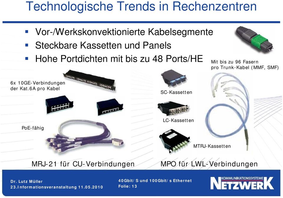 Fasern pro Trunk-Kabel (MMF, SMF) 6x 10GE-Verbindungen der Kat.