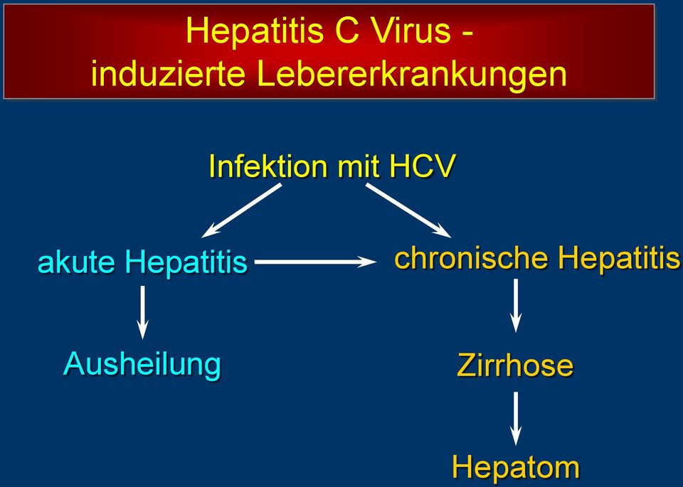 HCV akute Hepatitis chronische