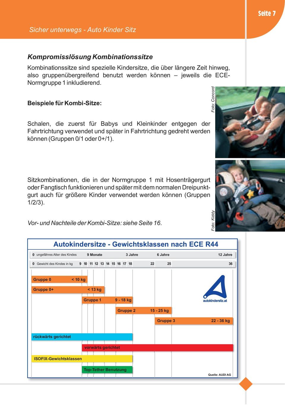 Beispiele für Kombi-Sitze: Schalen, die zuerst für Babys und Kleinkinder entgegen der Fahrtrichtung verwendet und später in Fahrtrichtung gedreht werden können (Gruppen 0/1 oder 0+/1).