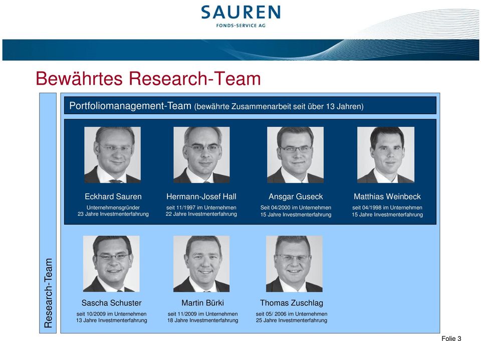 Investmenterfahrung seit 04/1998 im Unternehmen 15 Jahre Investmenterfahrung Research-Team Sascha Schuster seit 10/2009 im Unternehmen 13 Jahre