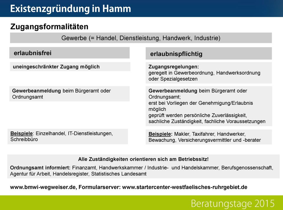 Vorliegen der Genehmigung/Erlaubnis möglich geprüft werden persönliche Zuverlässigkeit, sachliche Zuständigkeit, fachliche Voraussetzungen Beispiele: Makler, Taxifahrer, Handwerker, Bewachung,