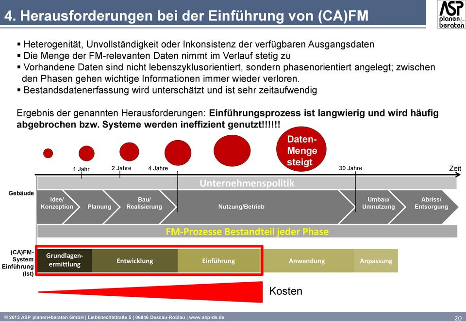 Bestandsdatenerfassung wird unterschätzt und ist sehr zeitaufwendig Ergebnis der genannten Herausforderungen: Einführungsprozess ist langwierig und wird häufig abgebrochen bzw.