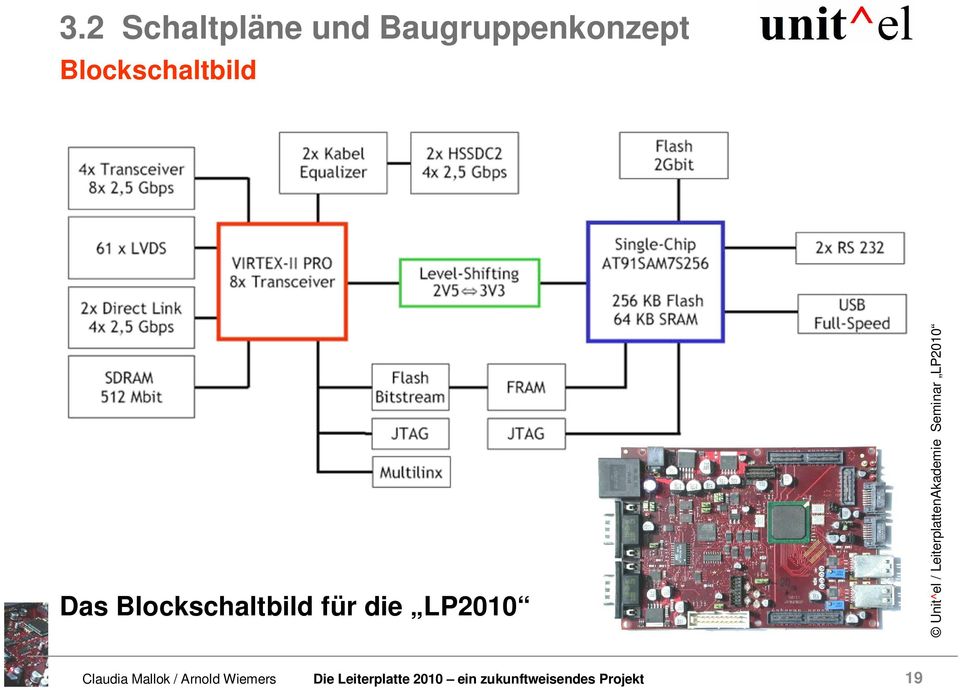 Das Blockschaltbild für die LP2010