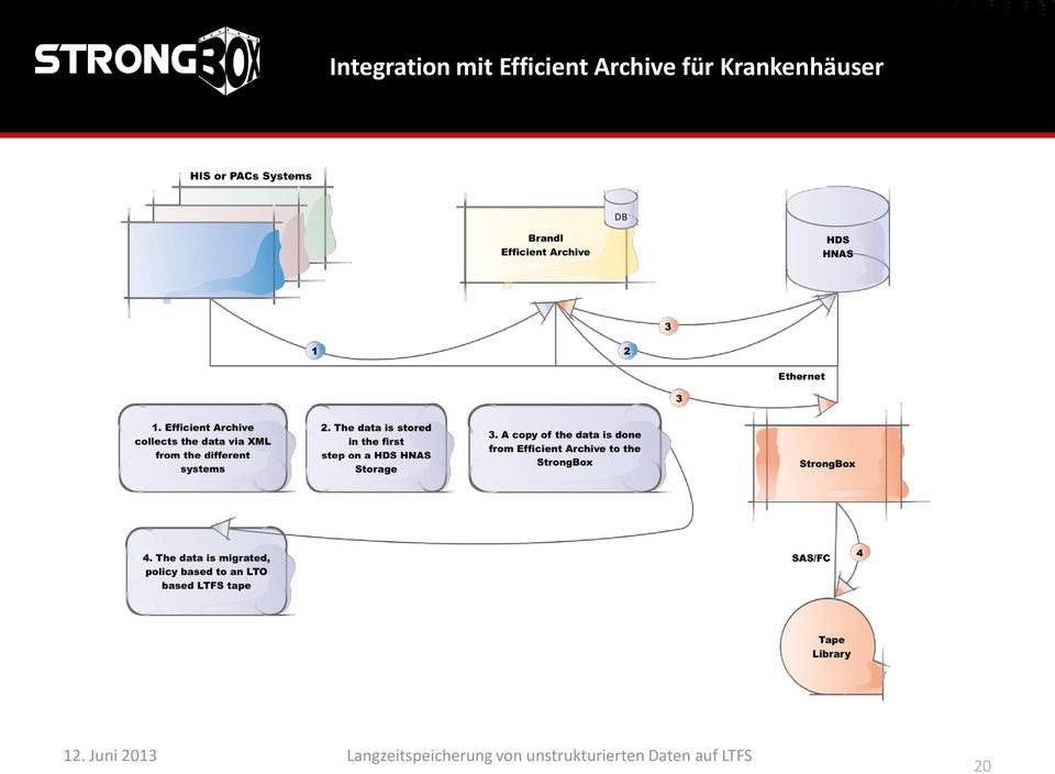 Archive für