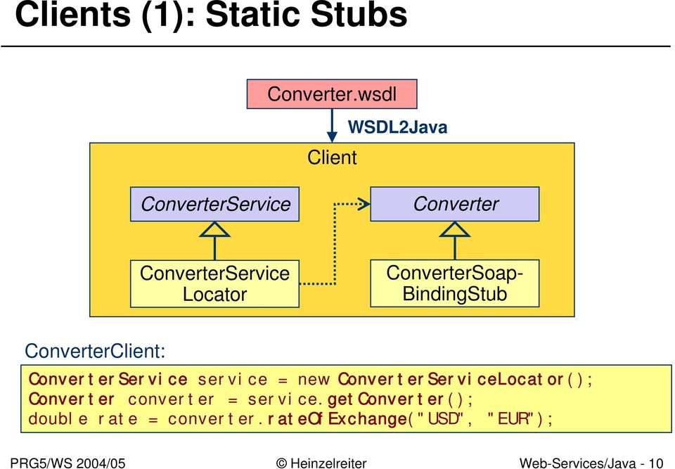 ConverterSoap- BindingStub ConverterClient: ConverterService service = new