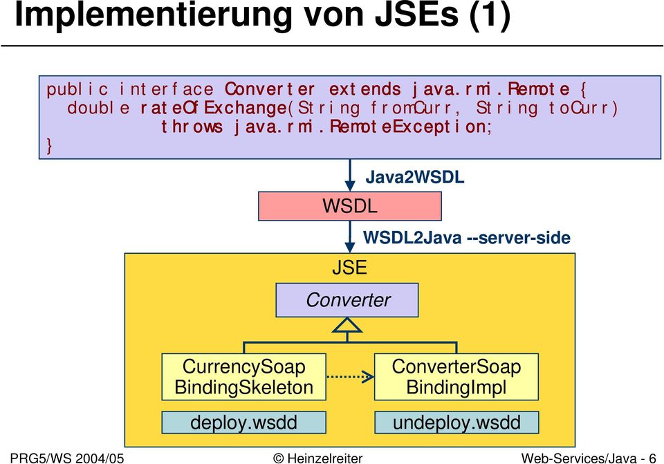 remoteexception; WSDL JSE Converter Java2WSDL WSDL2Java --server-side