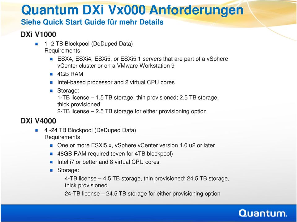 5 TB storage, thick provisioned 2-TB license 2.5 TB storage for either provisioning option 4-24 TB Blockpool (DeDuped Data) Requirements: One or more ESXi5.x, vsphere vcenter version 4.