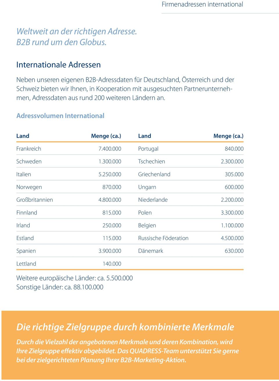 200 weiteren Ländern an. Adressvolumen International Land Menge (ca.) Land Menge (ca.) Frankreich 7.400.000 Portugal 840.000 Schweden 1.300.000 Tschechien 2.300.000 Italien 5.250.000 Griechenland 305.