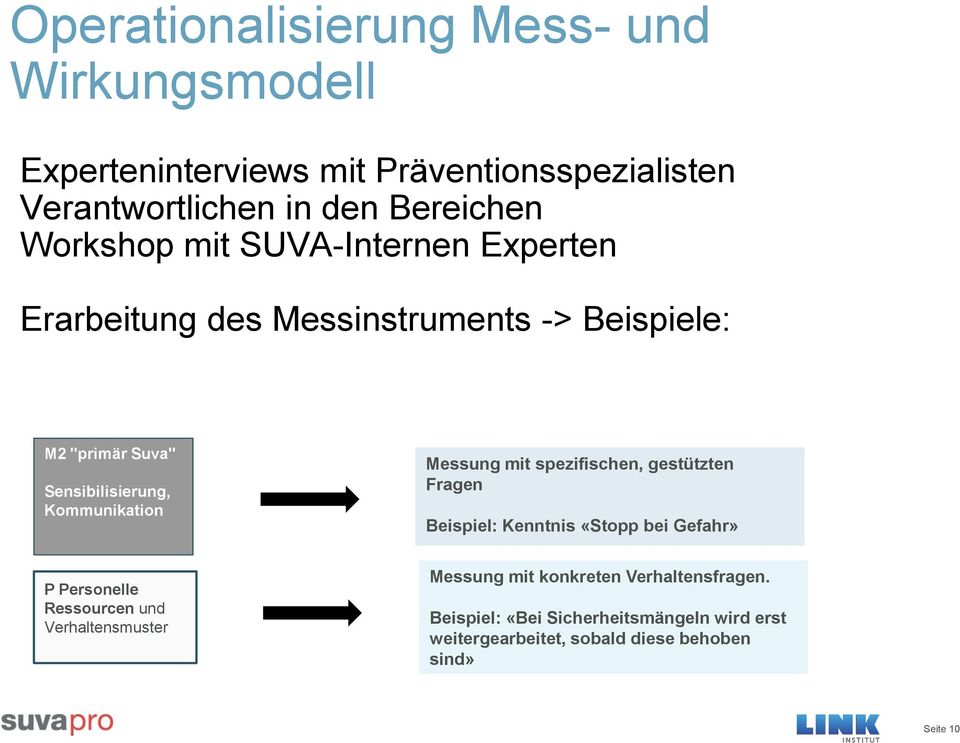 Messung mit spezifischen, gestützten Fragen Beispiel: Kenntnis «Stopp bei Gefahr» P Personelle Ressourcen und Verhaltensmuster