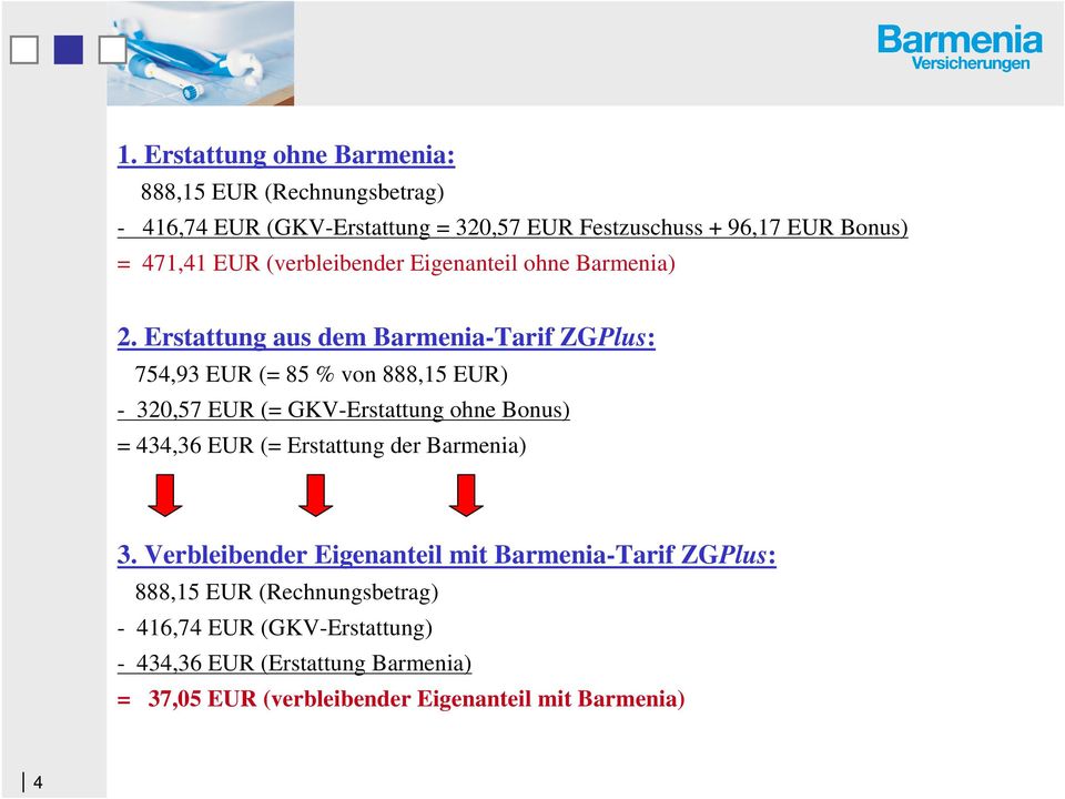 Erstattung aus dem Barmenia-Tarif ZGPlus: 754,93 EUR (= 85 % von 888,15 EUR) - 320,57 EUR (= GKV-Erstattung ohne Bonus) = 434,36 EUR (=