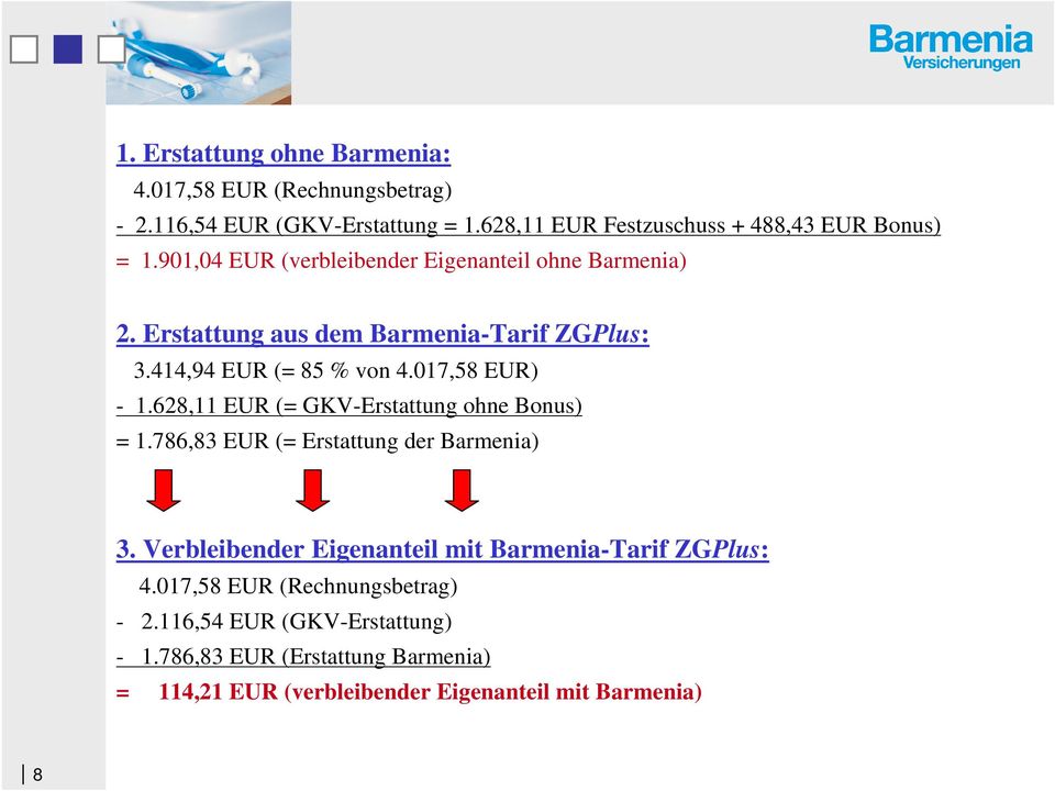 628,11 EUR (= GKV-Erstattung ohne Bonus) = 1.786,83 EUR (= Erstattung der Barmenia) 3. Verbleibender Eigenanteil mit Barmenia-Tarif ZGPlus: 4.