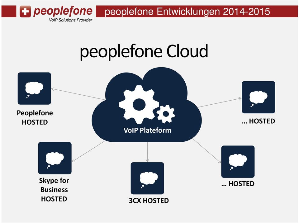 Peoplefone HOSTED VoIP Plateform