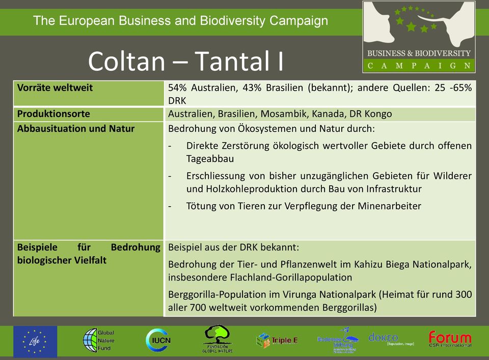 Holzkohleproduktion durch Bau von Infrastruktur - Tötung von Tieren zur Verpflegung der Minenarbeiter Beispiele für Bedrohung biologischer Vielfalt Beispiel aus der DRK bekannt: Bedrohung der