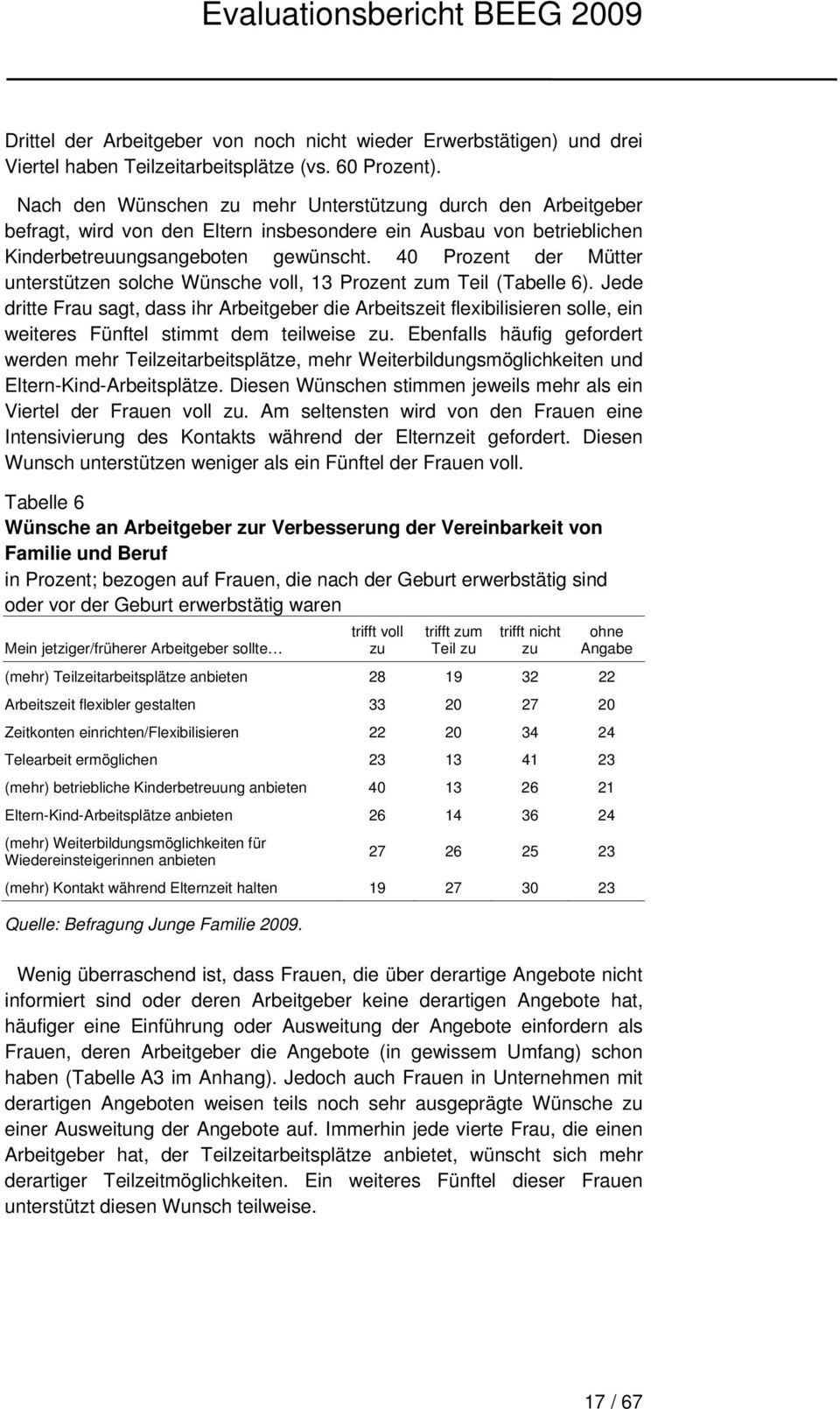 40 Prozent der Mütter unterstützen solche Wünsche voll, 13 Prozent zum Teil (Tabelle 6).