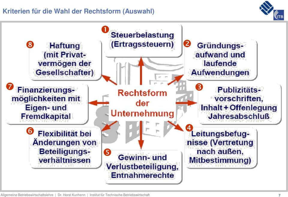 Betriebswirtschaftslehre Dr.