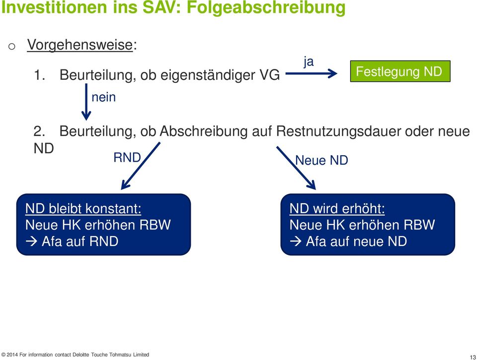 Beurteilung, b Abschreibung auf Restnutzungsdauer der neue ND RND Neue ND ND bleibt