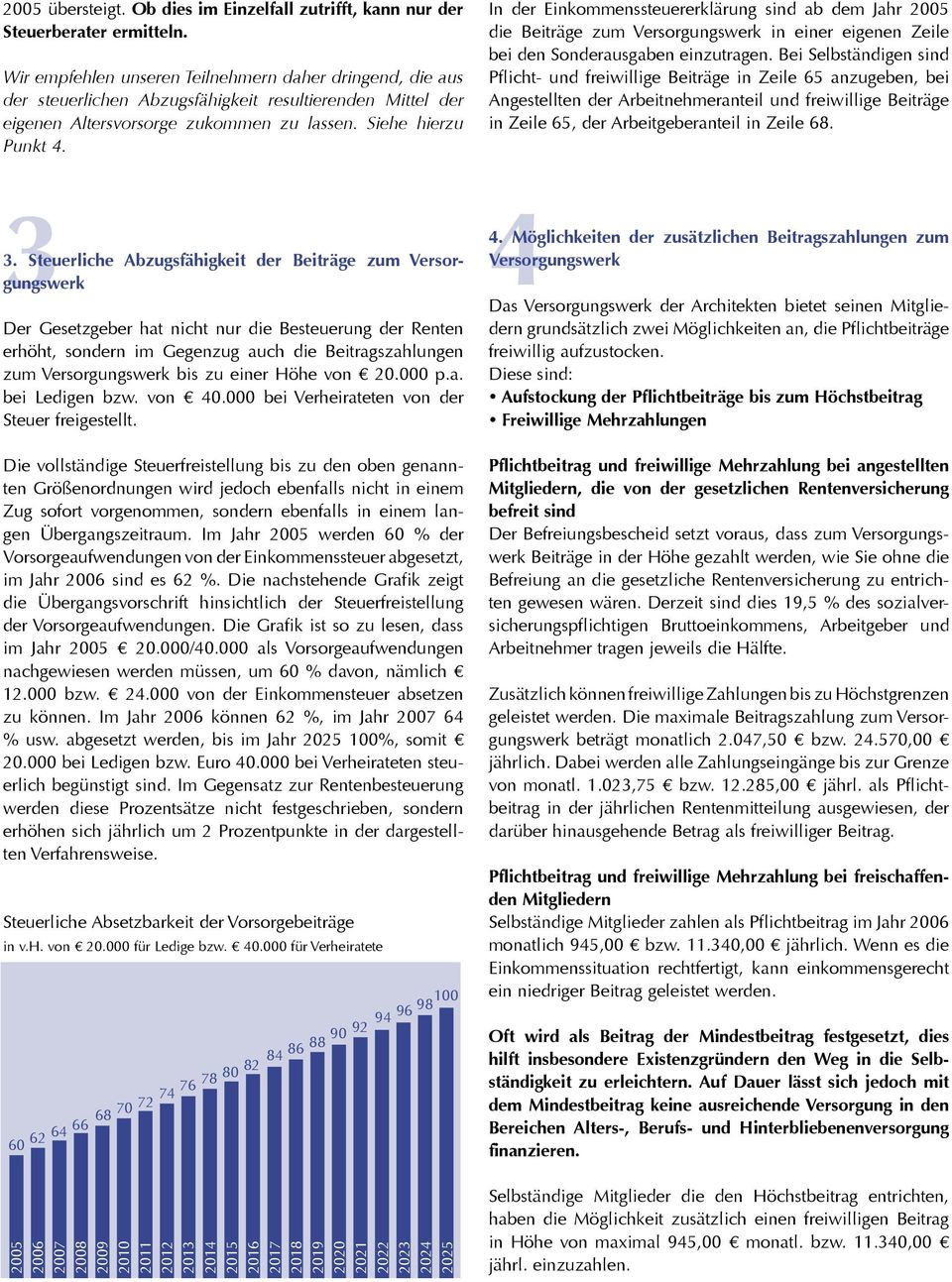 In der Einkommenssteuererklärung sind ab dem Jahr 2005 die Beiträge zum Versorgungswerk in einer eigenen Zeile bei den Sonderausgaben einzutragen.