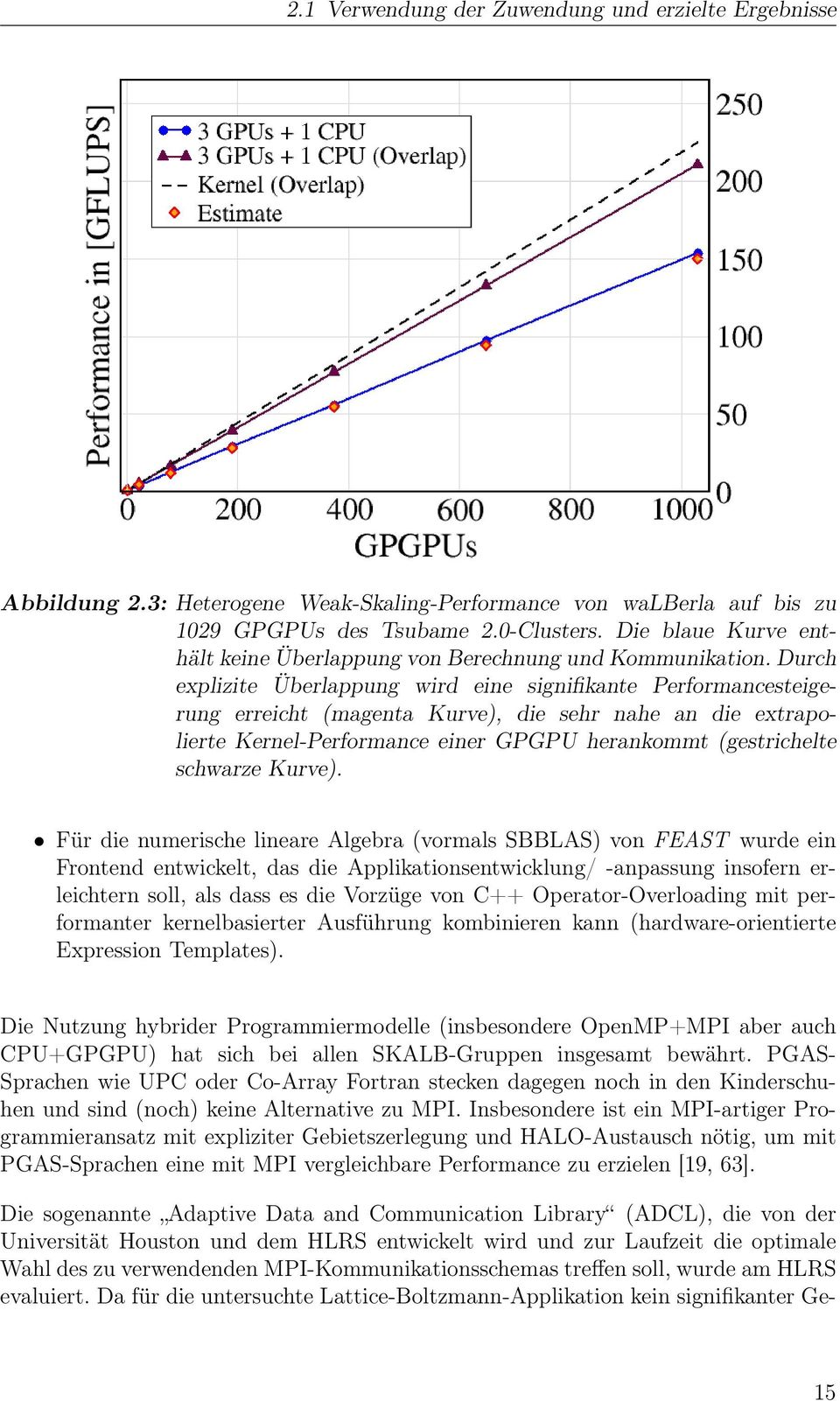 Durch explizite Überlappung wird eine signifikante Performancesteigerung erreicht (magenta Kurve), die sehr nahe an die extrapolierte Kernel-Performance einer GPGPU herankommt (gestrichelte schwarze