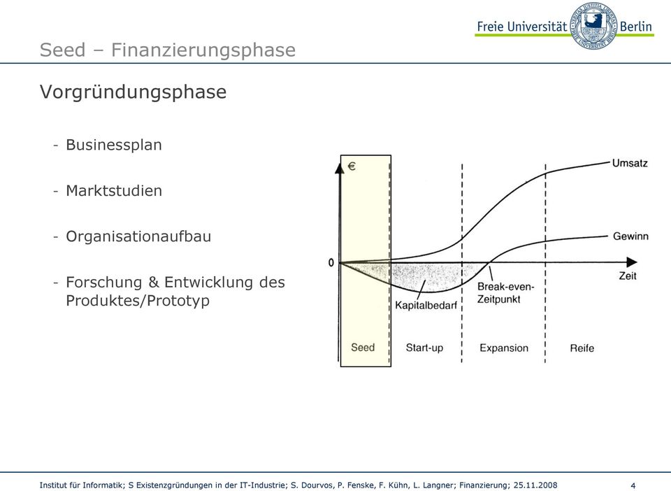 Marktstudien - Organisationaufbau -