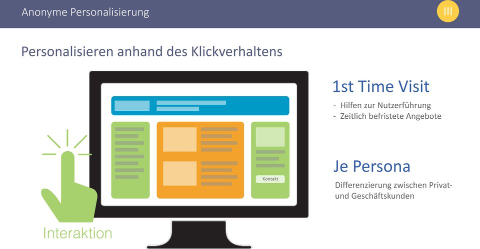 Je Persona Kontakt Differenzierung zwischen Privat- und Geschäftskunden