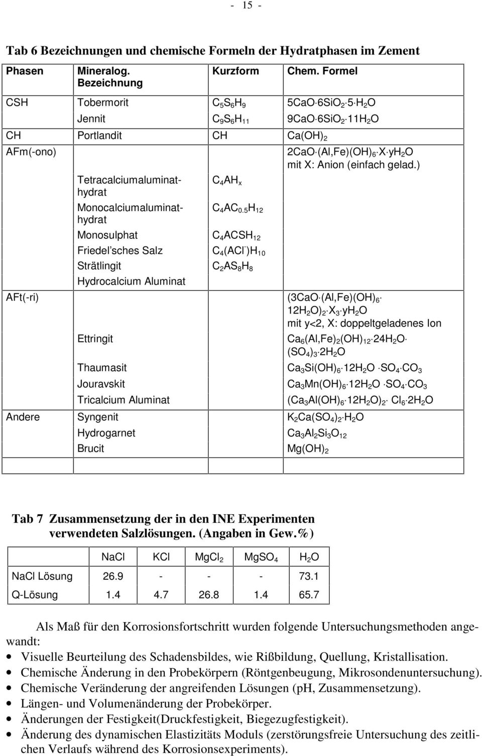 ) Tetracalciumaluminathydrat C 4 AH x Monocalciumaluminathydrat C 4 AC 0.