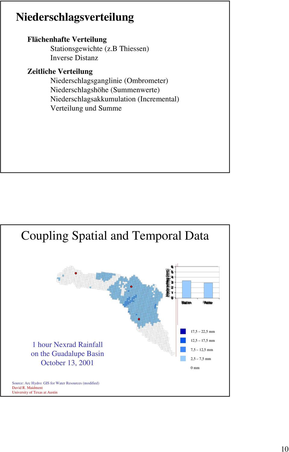 Niederschlagsakkumulation (Incremental) Verteilung und Summe Coupling Spatial and Temporal Data Niederschlag [mm] [mm] 6 5 4 3 2 1 0