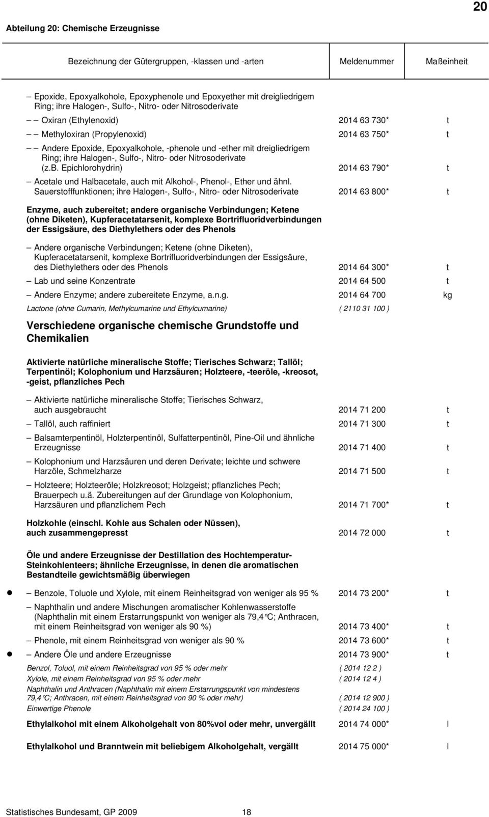 Epichlorohydrin) 2014 63 790* t Acetale und Halbacetale, auch mit Alkohol-, Phenol-, Ether und ähnl.