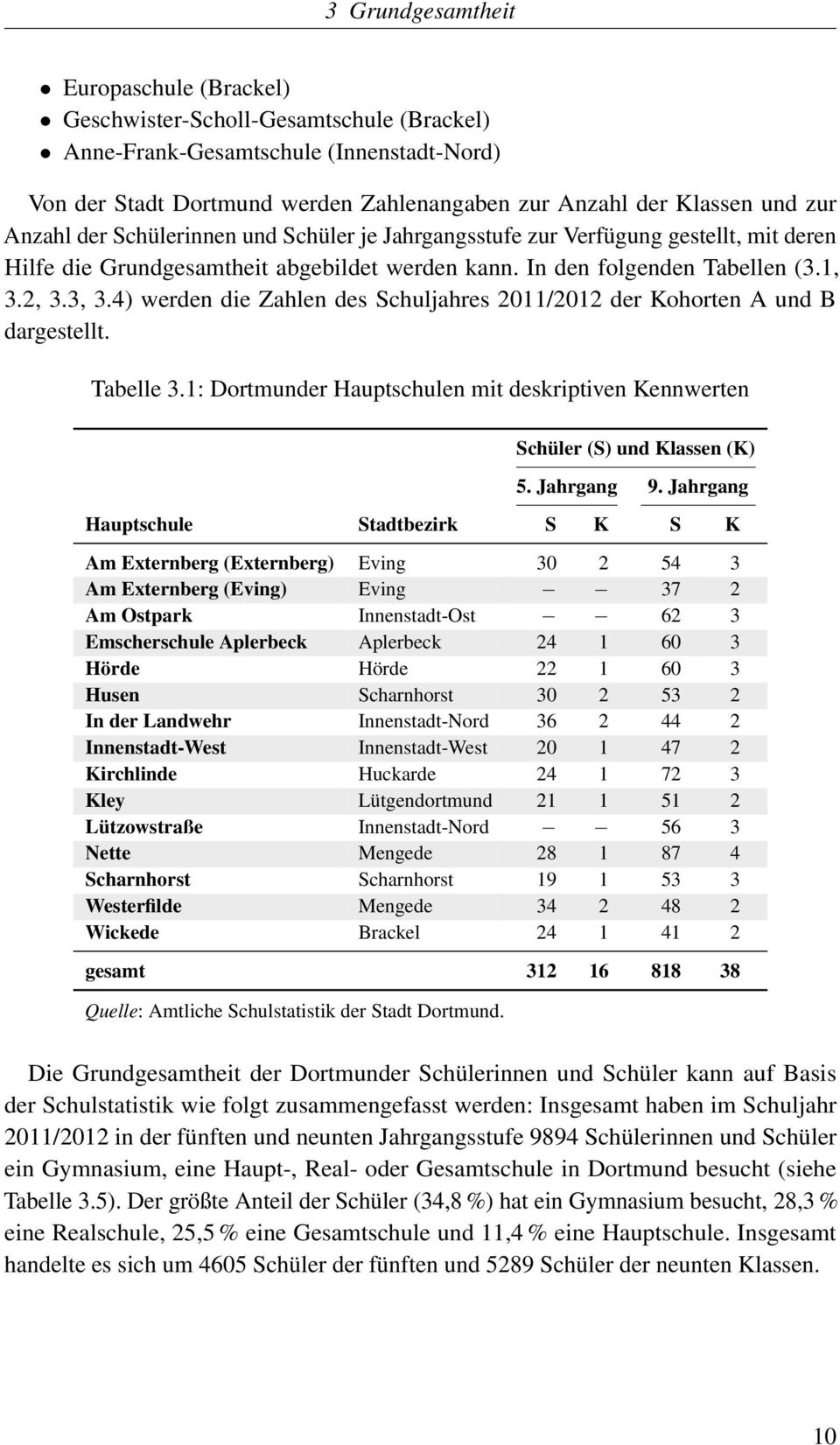 4) werden die Zahlen des Schuljahres 2011/2012 der Kohorten A und B dargestellt. Tabelle 3.1: Dortmunder Hauptschulen mit deskriptiven Kennwerten Schüler (S) und Klassen (K) 5. Jahrgang 9.