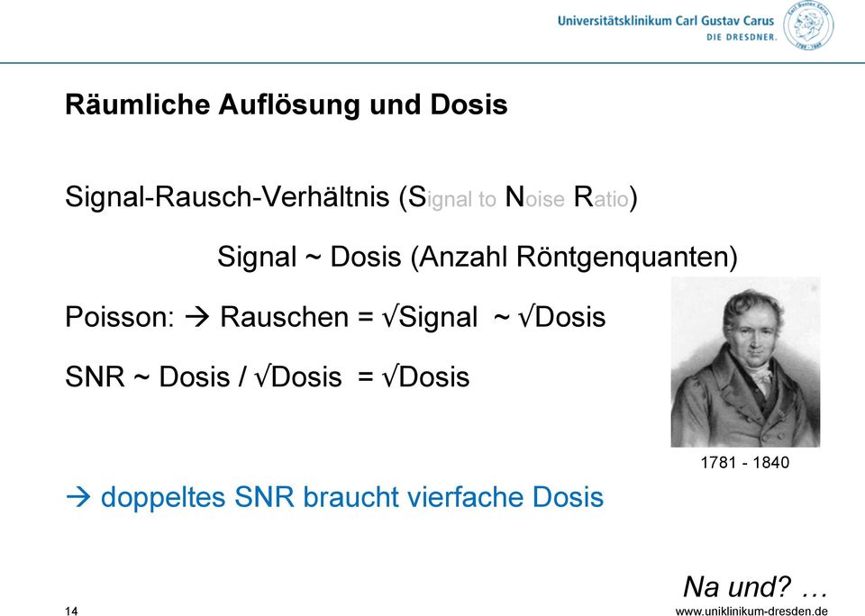 Röntgenquanten) Poisson: à Rauschen = Signal ~ Dosis SNR ~