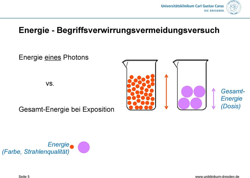 Energie eines Photons vs.