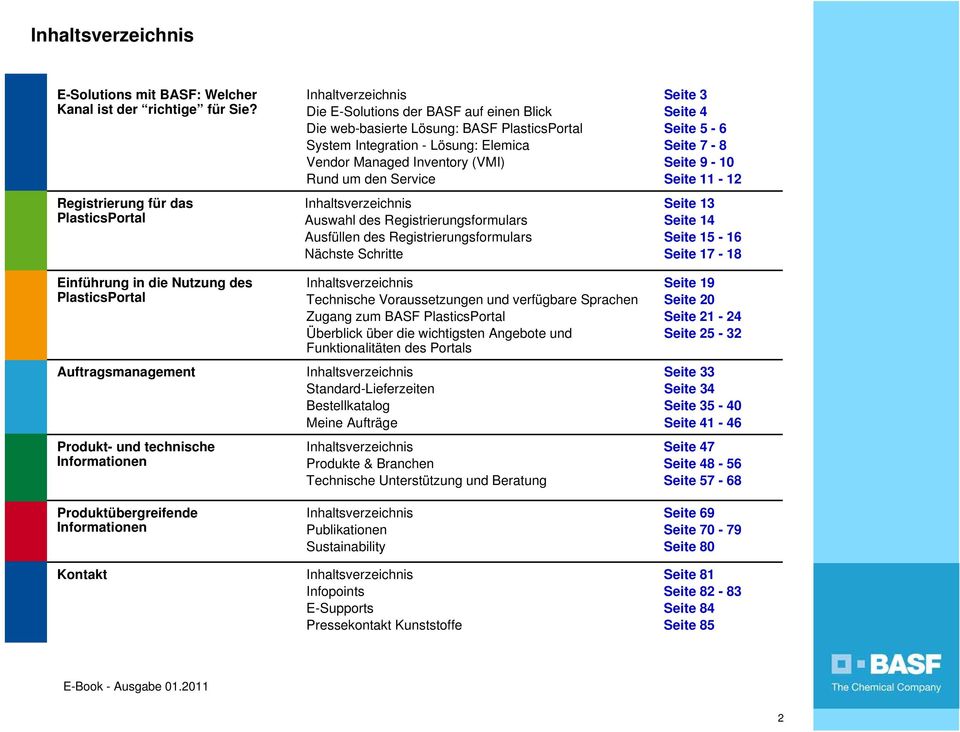 Die E-Solutions der BASF auf einen Blick Die web-basierte Lösung: BASF PlasticsPortal System Integration - Lösung: Elemica Vendor Managed Inventory (VMI) Rund um den Service Inhaltsverzeichnis