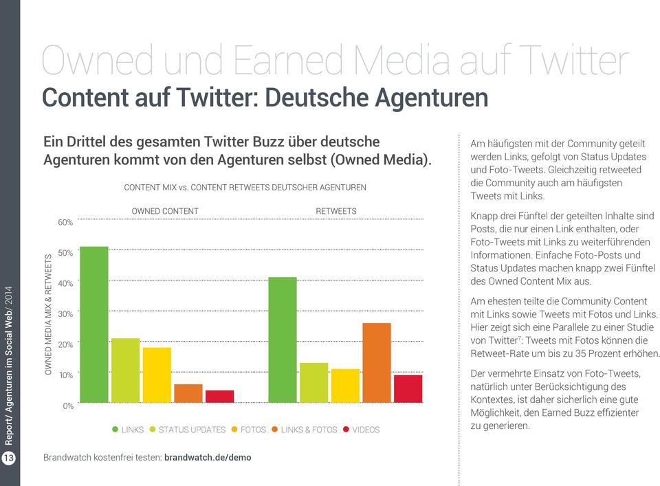 Knapp drei Fünftel der geteilten Inhalte sind Posts, die nur einen Link enthalten, oder Foto-Tweets mit Links zu weiterführenden Informationen.