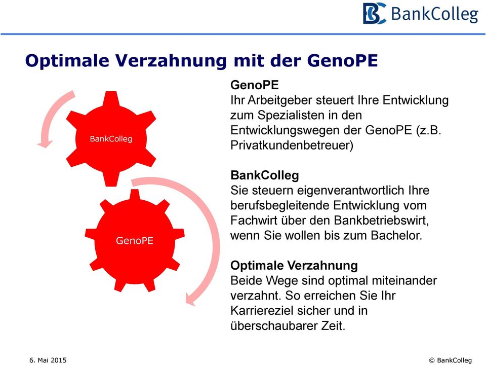 Privatkundenbetreuer) GenoPE BankColleg Sie steuern eigenverantwortlich Ihre berufsbegleitende Entwicklung vom