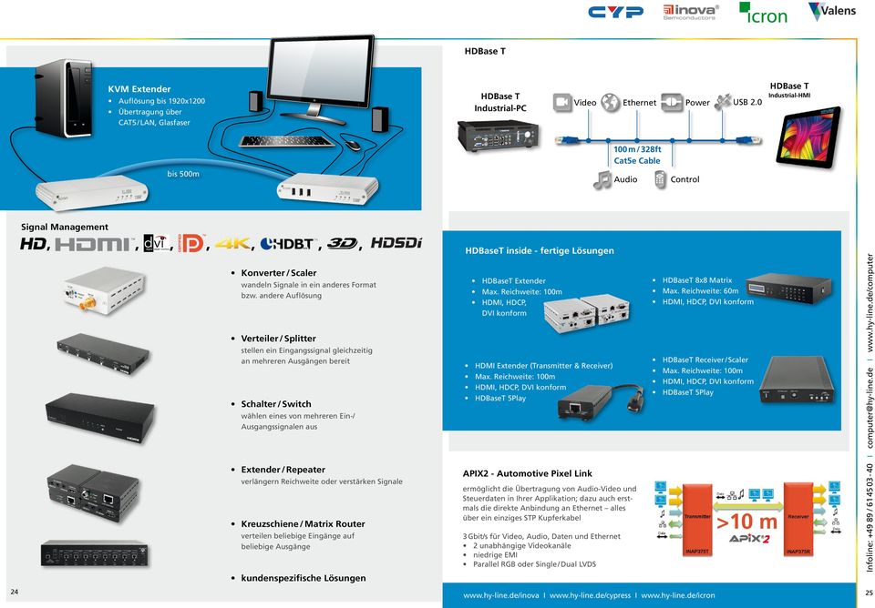 andere Auflösung HDBaseT Extender Max. Reichweite: 100m HDMI, HDCP, DVI konform HDBaseT 8x8 Matrix Max.