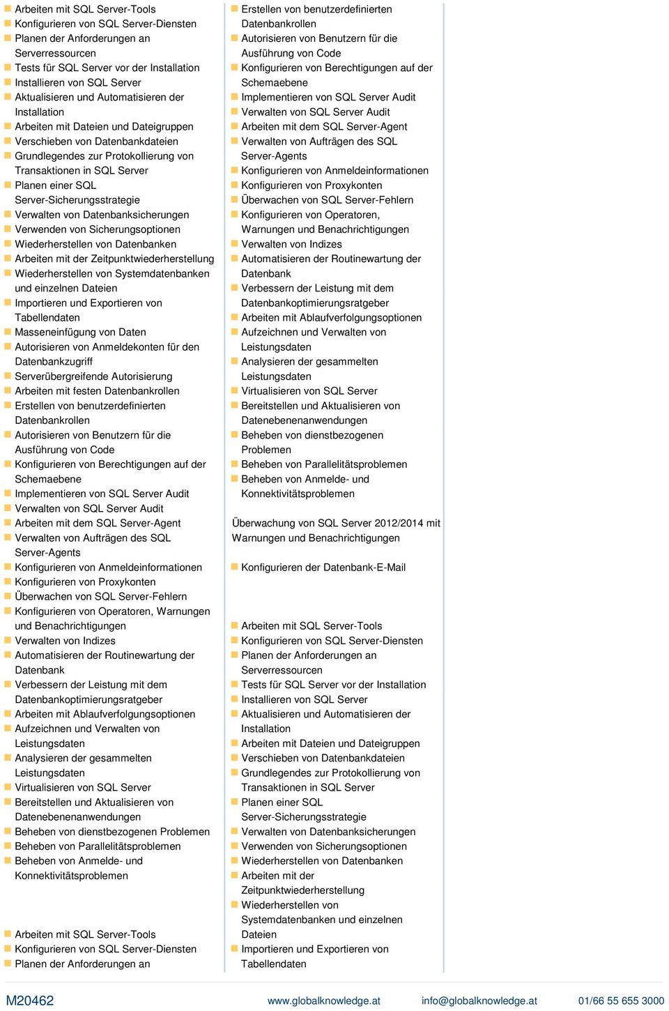 Operatoren, Warnungen und Benachrichtigungen optimierungsratgeber Beheben von dienstbezogenen Problemen Überwachung von SQL Server 2012/2014 mit Warnungen und Benachrichtigungen Konfigurieren der