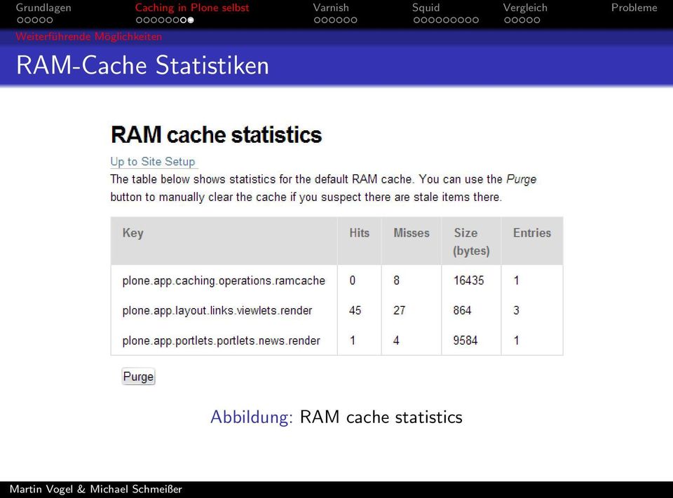 RAM-Cache