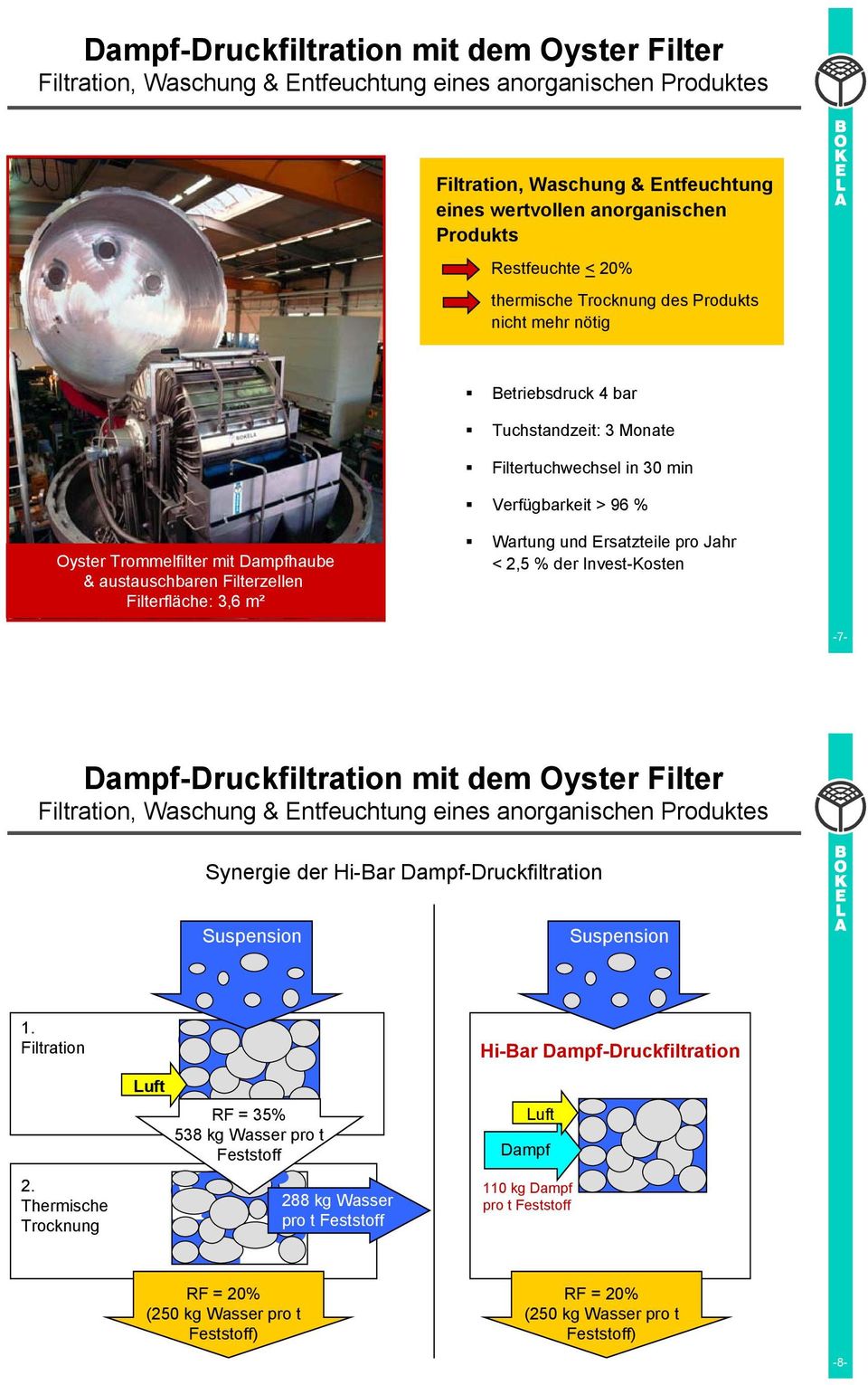 austauschbaren Filterzellen Filterfläche: 3,6 m² Wartung und Ersatzteile pro Jahr < 2,5 % der Invest-Kosten Dampf-Druckfiltration mit dem Oyster Filter Filtration, Waschung & Entfeuchtung eines