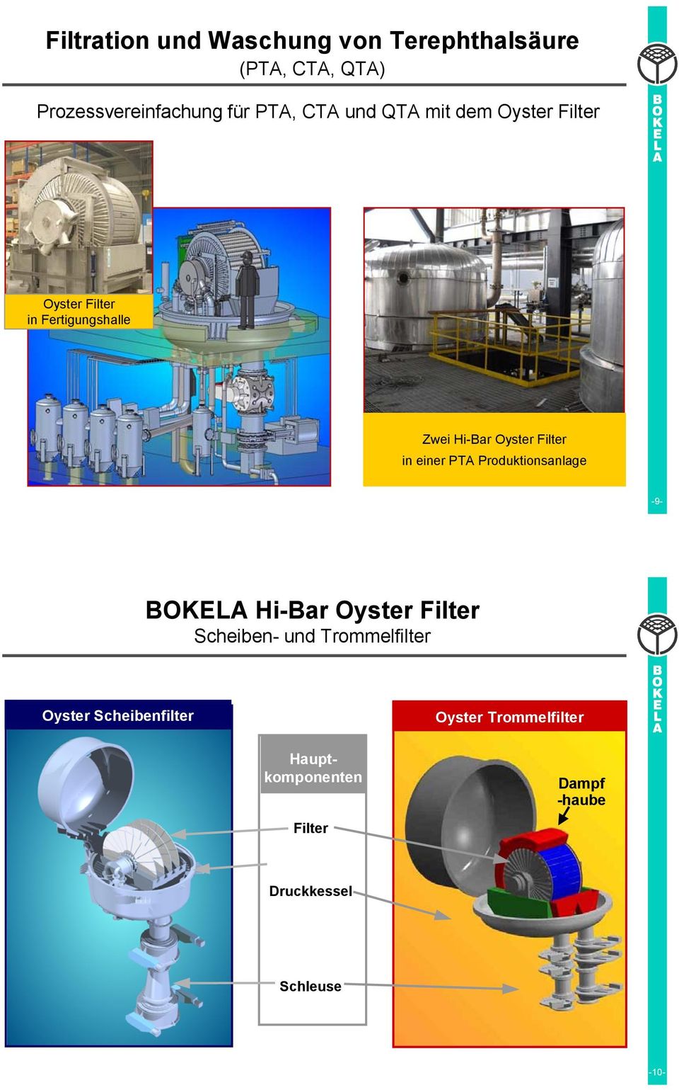 einer PTA Produktionsanlage BOKELA Hi-Bar Oyster Filter Scheiben- und Trommelfilter Oyster