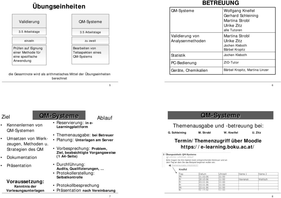 Chemikalien BETREUUNG Wolfgang Kneifel Gerhard Schleining Martina Strobl Ulrike Zitz alle Tutoren Martina Strobl Ulrike Zitz Jochen Kleboth Bärbel Kropitz Jochen Kleboth ZID-Tutor Bärbel Kropitz,