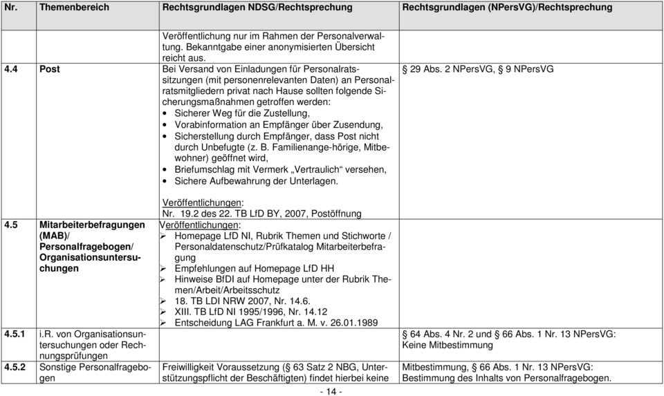 Sicherer Weg für die Zustellung, Vorabinformation an Empfänger über Zusendung, Sicherstellung durch Empfänger, dass Post nicht durch Unbefugte (z. B.