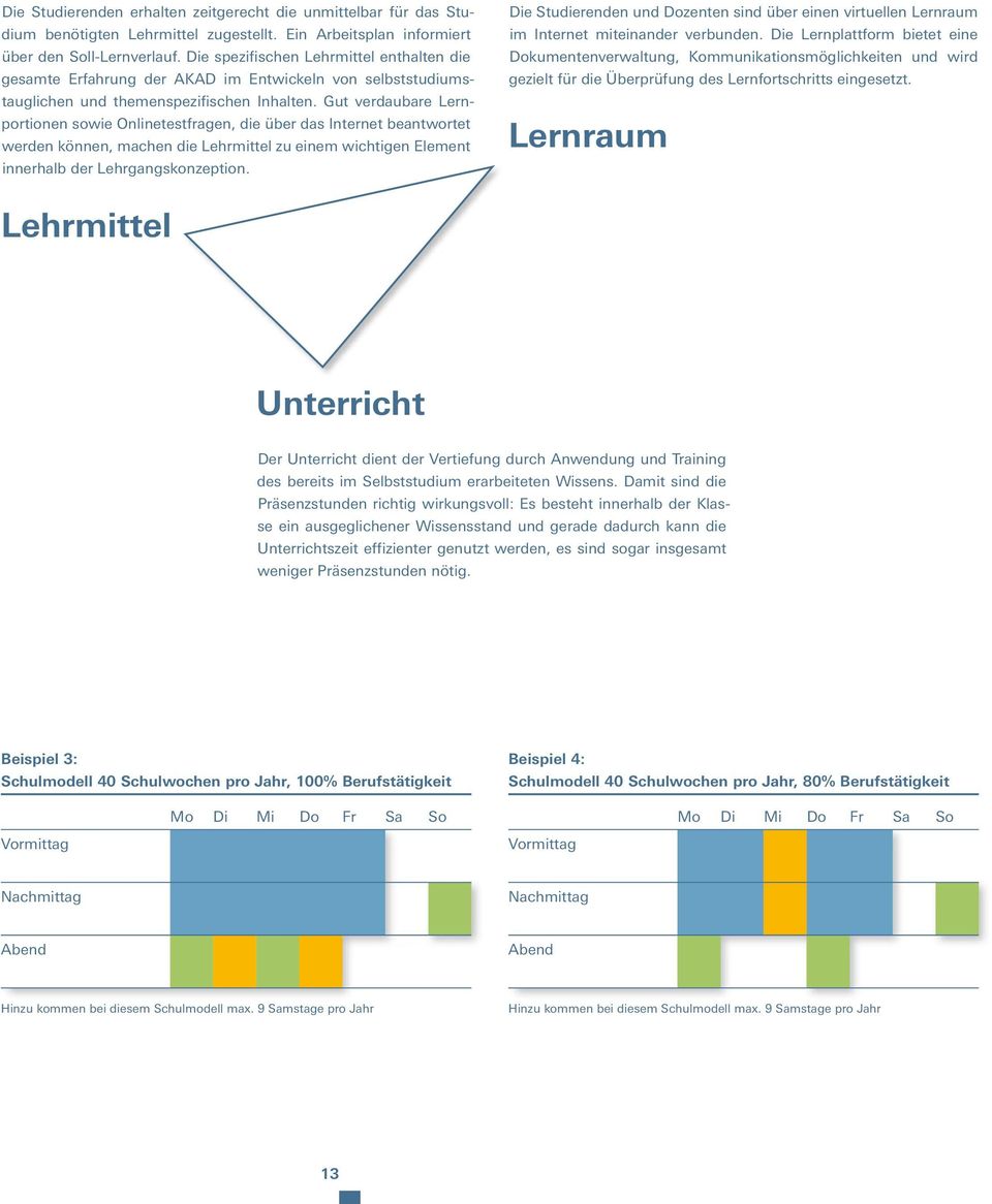 Gut verdaubare Lernportionen sowie Onlinetestfragen, die über das Internet beantwortet werden können, machen die Lehrmittel zu einem wichtigen Element innerhalb der Lehrgangskonzeption.