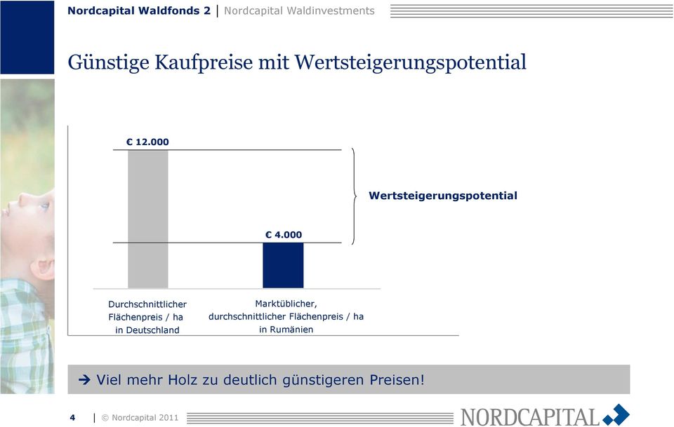 000 Durchschnittlicher Flächenpreis / ha in Deutschland Marktüblicher,