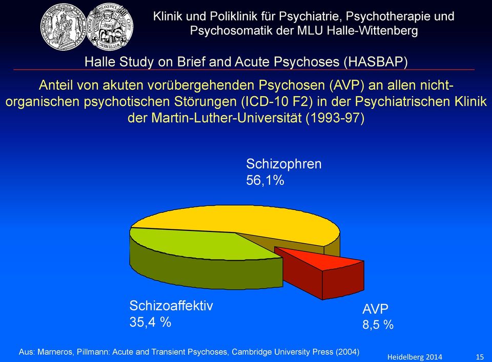 Klinik der Martin-Luther-Universität (1993-97) Schizophren 56,1% Schizoaffektiv 35,4 % AVP