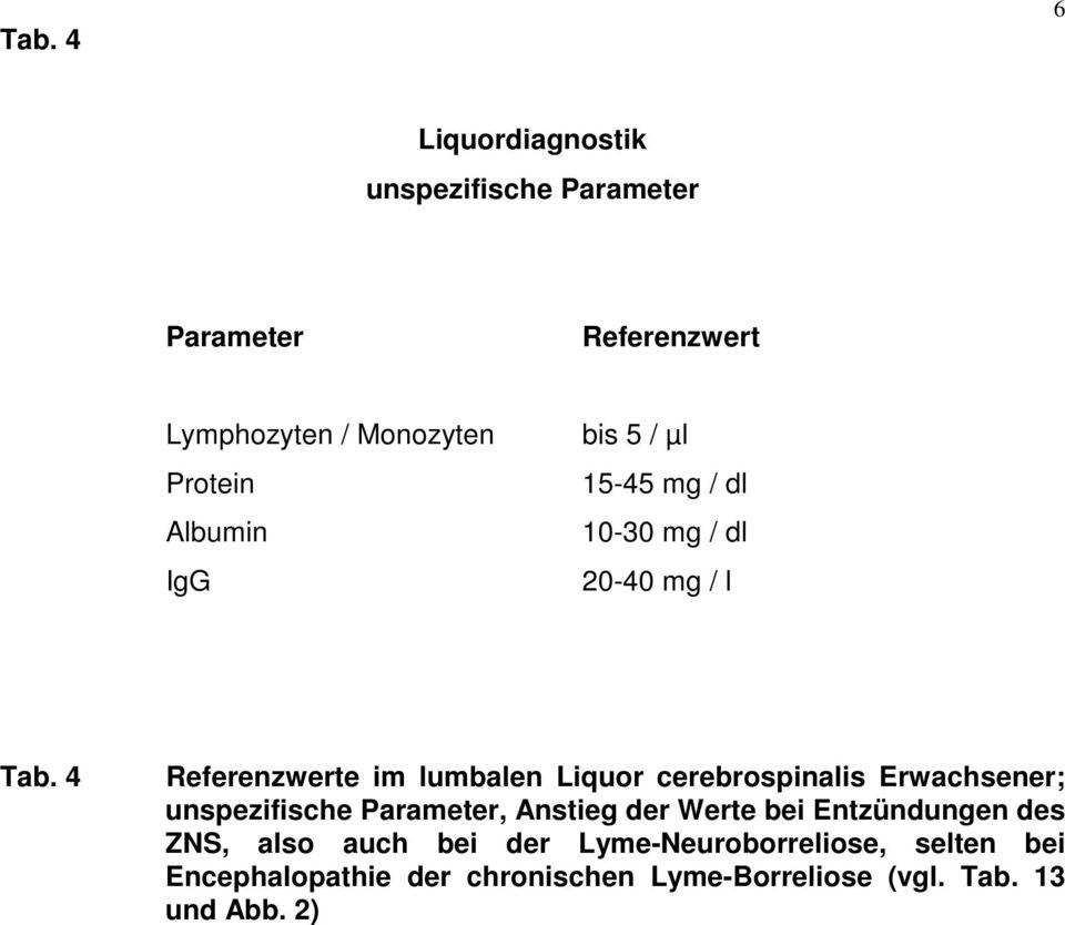 4 Referenzwerte im lumbalen Liquor cerebrospinalis Erwachsener; unspezifische Parameter, Anstieg der Werte