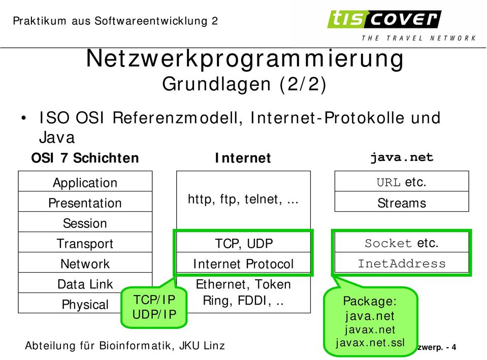 Internet http, ftp, telnet,... TCP, UDP Internet Protocol Ethernet, Token Ring, FDDI,.