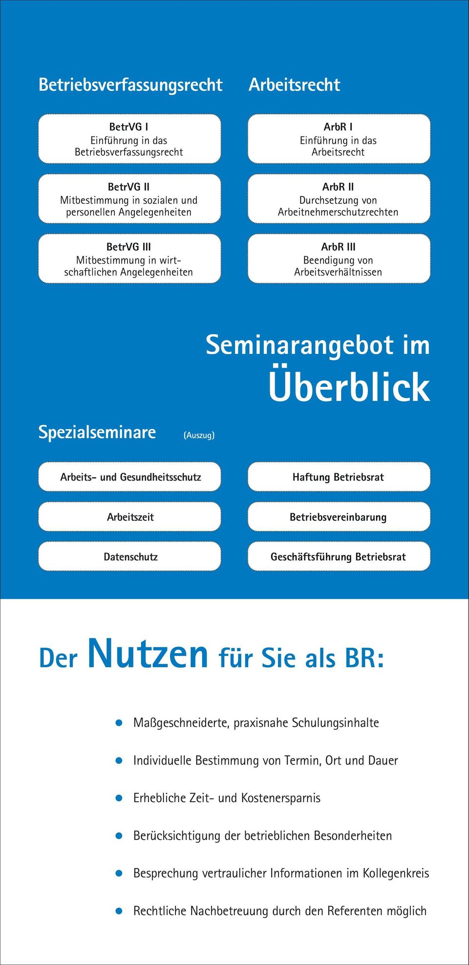 Gesundheitsschutz Haftung Betriebsrat Arbeitszeit Betriebsvereinbarung Datenschutz Geschäftsführung Betriebsrat Der Nutzen Ihre 10 Vorteile zum Erfolg für Sie als BR: Maßgeschneiderte,