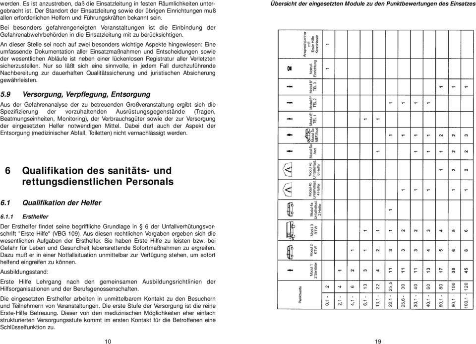 Bei besonders gefahrengeneigten Veranstaltungen ist die Einbindung der Gefahrenabwehrbehörden in die Einsatzleitung mit zu berücksichtigen.