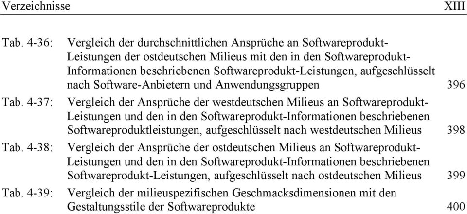 aufgeschlüsselt nach Software-Anbietern und Anwendungsgruppen 396 Vergleich der Ansprüche der westdeutschen Milieus an Softwareprodukt- Leistungen und den in den Softwareprodukt-Informationen