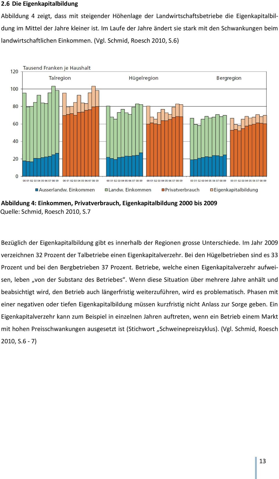 6) Abbildung 4: Einkommen, Privatverbrauch, Eigenkapitalbildung 2000 bis 2009 Quelle: Schmid, Roesch 2010, S.7 Bezüglich der Eigenkapitalbildung gibt es innerhalb der Regionen grosse Unterschiede.