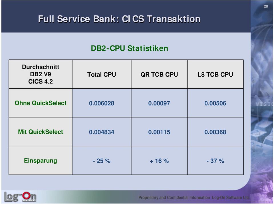 2 Total CPU QR TCB CPU L8 TCB CPU Ohne QuickSelect 0.
